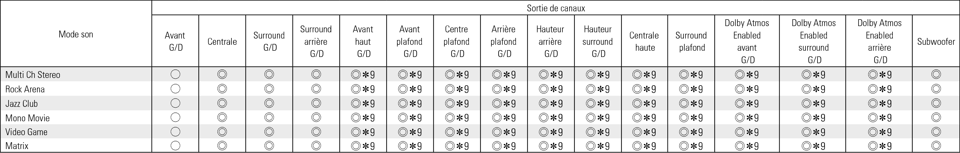 Smode & Cout2 X38
